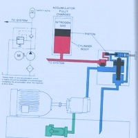 Hydraulic Pump Differential Unloading Relief Valve