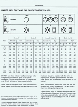 John Deere Crawler 755B Torque Values (Inches)