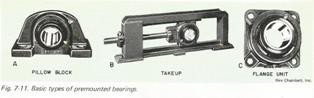 Different Kinds of Specialized Bearings Part 3