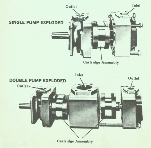 Hydraulic Double Pumps