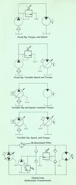 Pump and Motor Combinations