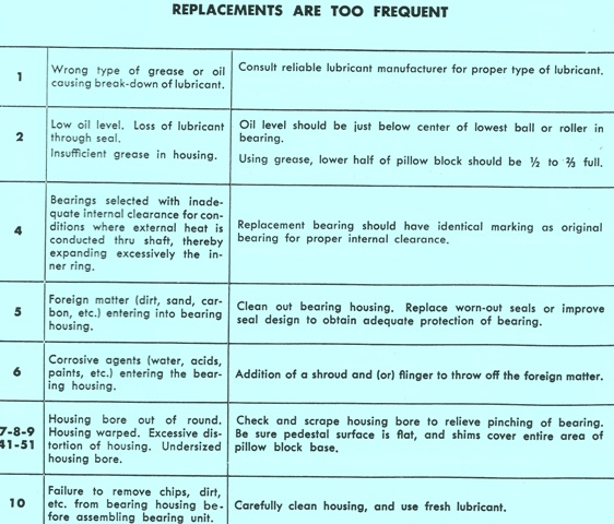 Replacing Bearing Too Often