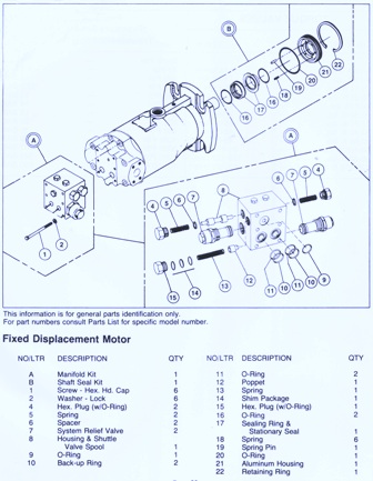 Sundstrand Sauer Danfoss Series 20 Fixed Displacement Motor