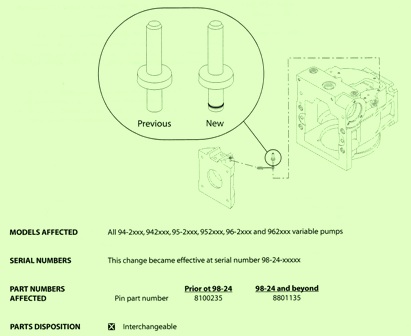 Sundstrand Sauer Danfoss Series 90 – Swashplate Bearing Cage Locator Pin