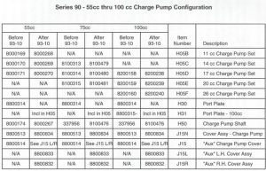 series 90 charge pump configuration