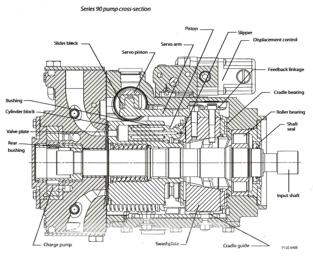 Sundstrand Sauer Danfoss Series 90 Axial Piston Pump Chart Diagram 