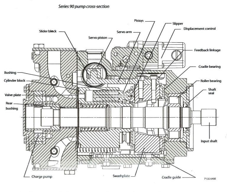 Sundstrand Sauer Danfoss Series 90 Axial Piston Pump Chart & Diagram ...