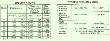 Sundstrand Sauer Danfoss Series 20 Specifications & Requirements