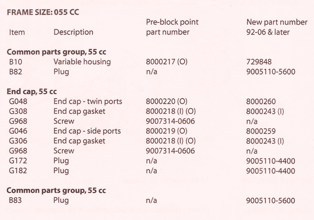 Sundstrand Sauer Danfoss Series 90 Block Point Change