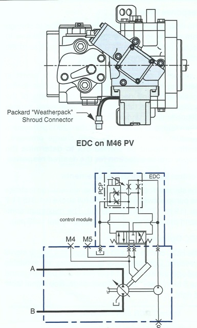 Sundstrand Sauer Danfoss Series 40 M46 PV EDC and HDC Controls