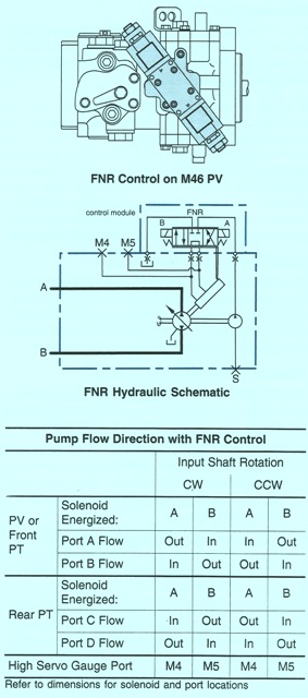 Sundstrand Sauer Danfoss Series 40 Three Way EDC Control FNR