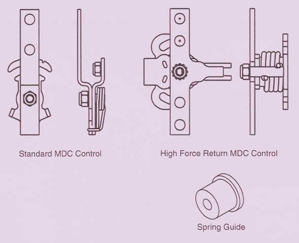 Sundstrand Sauer Danfoss Series 40 – Changes to the Spring Control for MDC