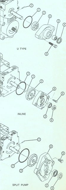 Sundstrand Sauer Danfoss Series 15 Charge Pump All Types