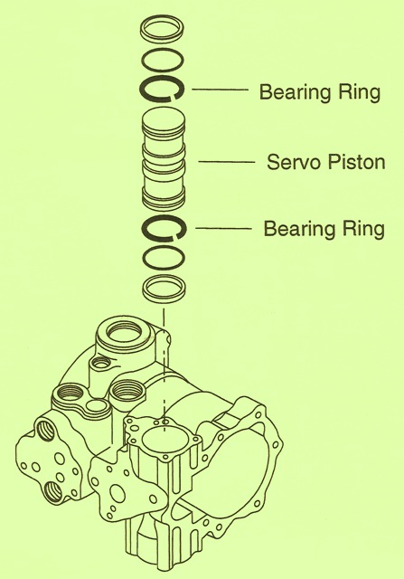 Sundstrand Sauer Danfoss Series 40 M46 Brass Bearing Ring