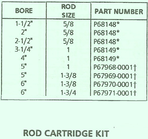 Rexroth Pneumatic Cylinders Standard Repair Kits