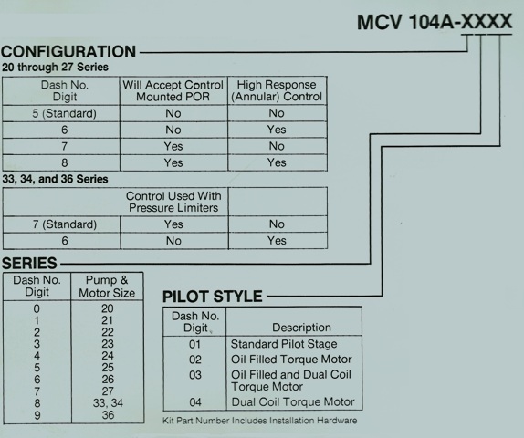 Ordering Information On Sundstrand Sauer Danfoss Series Pumps & Motors