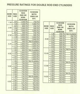 Rexroth Hydraulic Cylinders – How to Order