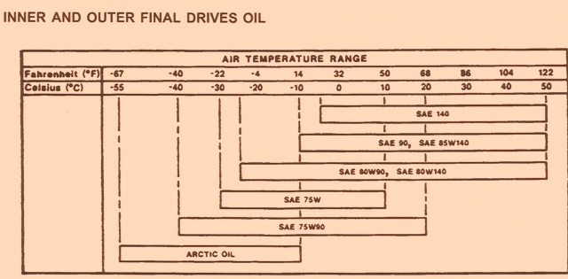 John Deere 755B Crawler – Inner & Outer Final Drive Oil