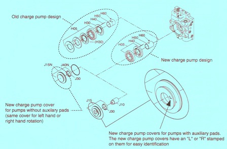 Sundstrand Sauer Danfoss Series 90 – Changes to the Charge Pump