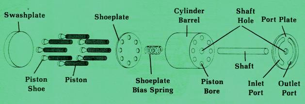 The Working Details of a Hydraulic Piston Motor