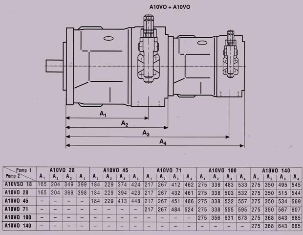 Rexroth A10VO Series 31 Unit Dimensions of Combo Pumps