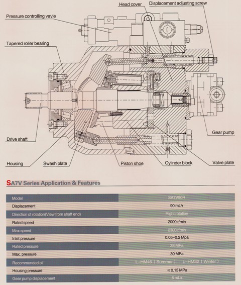 SA7V (PVC90R) Hydraulic Variable Piston Pump Spec