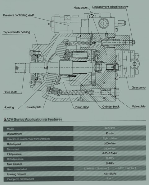 SA7V Hydraulic Variable Piston Pump (PVC90R) Specs