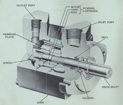 Vickers Hydraulic Vane Pump V10/V20 (F &P) Series General Information