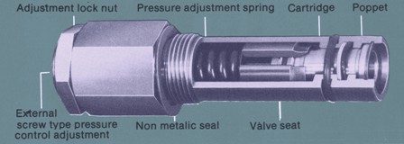 Types of Relief Valves On A Main System