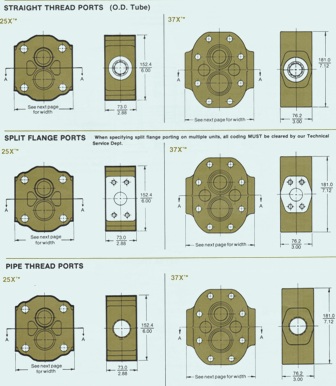 Bearing Carriers That Show Different Flange Ports