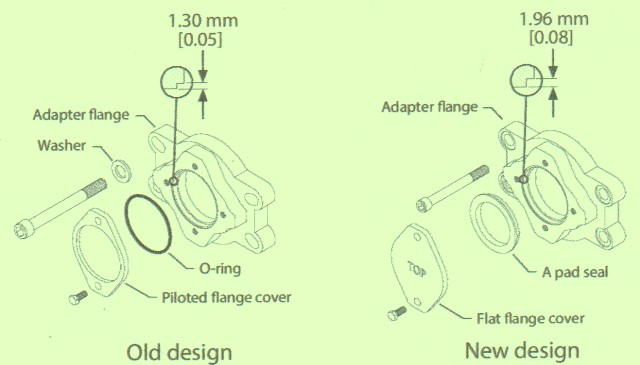 Hydraulic Pump Series 90 – Changes to the Auxiliary Mounting Flange