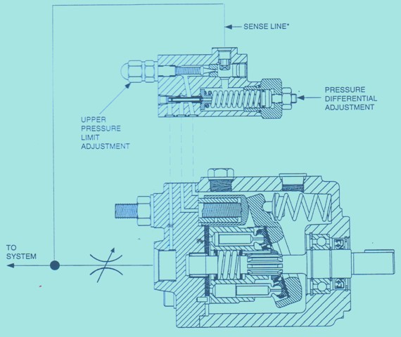 HPV Load Sensing Control