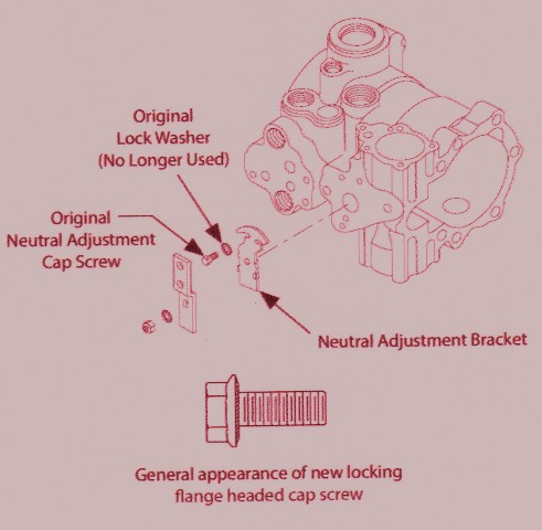 Sundstrand Series 40 Neutral Adjustment