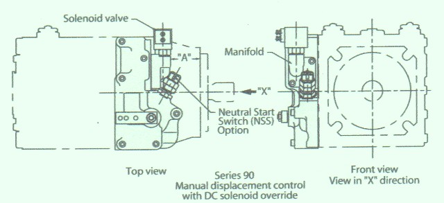Sundstrand Series 90 Axial Pump – MDC That Has DC Electric Solenoid Override