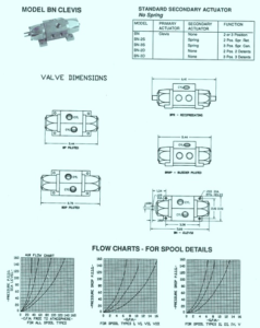 Foot Mounted Valves | Hydrostatic Transmission Service
